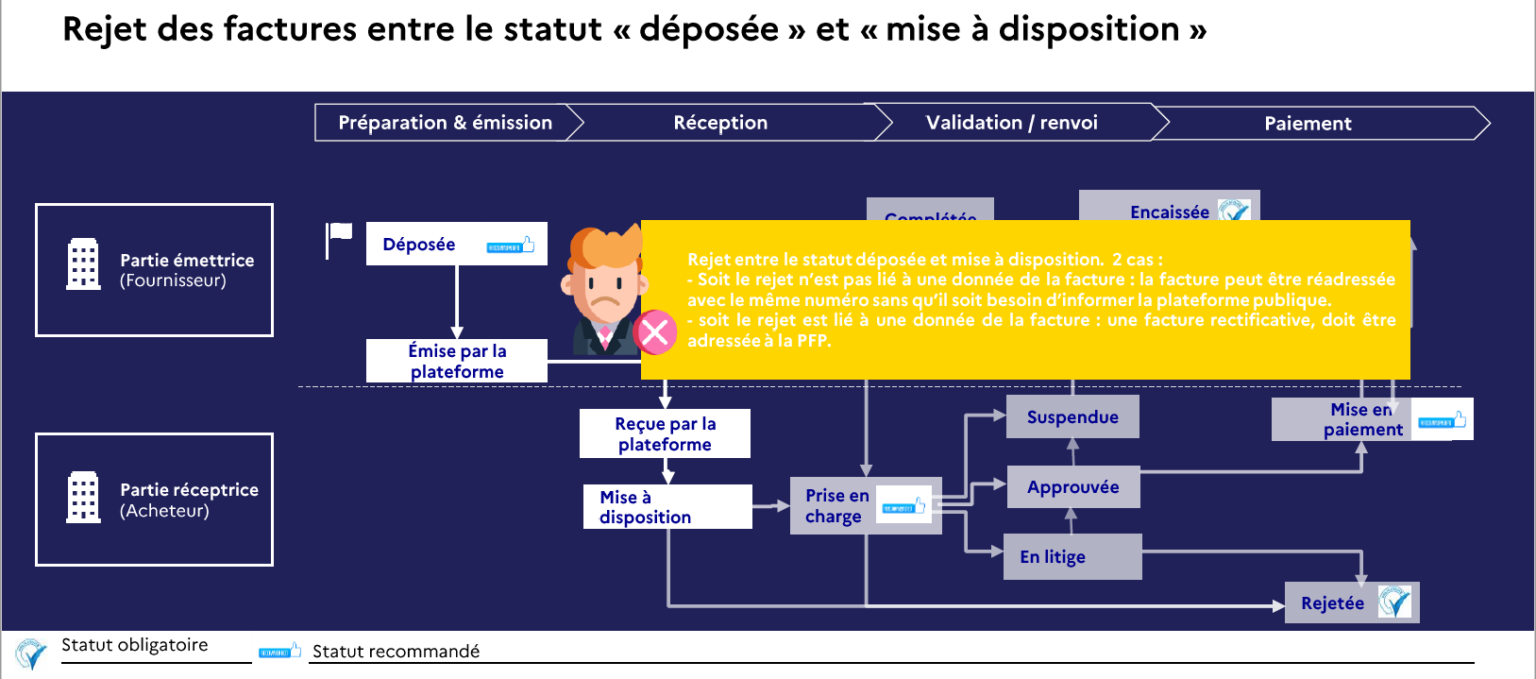 Status rejection info unknown failinfo 33554432 description. Status rejection info unknown failinfo 33554432 description